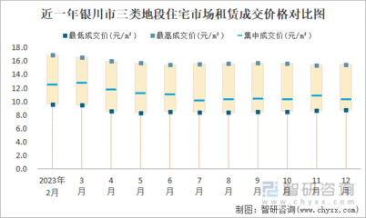 2023年12月銀川市商業用房租賃市場分析 價格平穩，理性成交成主流